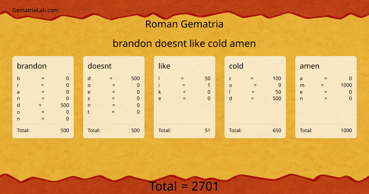 brandon doesnt like cold amen in roman Gematria